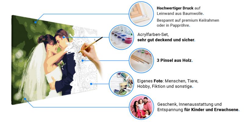 Malen nach Zahlen Eigenes Foto | Geschenkideen Pimavo